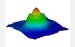 Density Profiles of Ultracold Atomic Gases Reveal Secrets of Quantum Phase Transitions