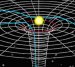 Figuring Out to What Extent Quantum Gravity will Reproduce General Relativity