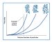 Malvern Releases White Paper "10 Ways to Control Rheology by Changing Particle Properties"