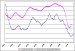 Global Market for Equipment and Materials for IC Manufacturing