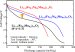 Cobalt-Free Cathode Materials for Lithium Ion Secondary Batteries