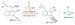Researchers Develop New Class of Sensors for Detecting Neurotoxins
