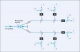 Improved Qubit Paves Way for Quantum Communication