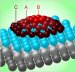 Discovery Offers New Insight into the Growth of Graphene Layers