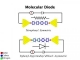 Single-Molecule Diode Opens New Gateway in Electronics