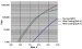 High Gain Detector Could Replace Stacked MCPs in Critical Applications