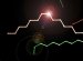 Scientists Introduce Kinks into Arrow-Straight Nanowires