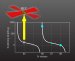 Cooling Strontium Could Lead to Increasingly Precise Clocks, Quantum Computers and Ultracold Chemistry