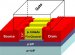 Researchers Making Progress in Developing New Types of Transistors