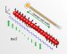 Physicists Face Daunting Task of Developing New Reliable Ways of Measuring Extreme Low Temperatures