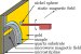 Researchers Devised Method to Make Nanoscale Version of Magnetic Resonance Imaging
