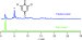 Nanogram Concentrations of a Toxic Compound Detected in Chlorinated Tap Water