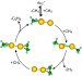 Catalytic Dimers of Gold Atoms Make Ethylene from Methane