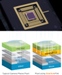 New Image Sensor from InVisage Features Quantum Dots