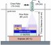 Researchs Discover Organic Semiconductor a Viable Candidate for Creating Large-Area Electronics