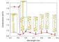 New NIST-Designed Instrument for Nanoscale Mechanics Applications