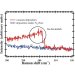 Hydrogen and Inert Species Improve Solid Phase Epitaxy of Ge on Si