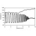 Imec Develop Stable Patterned Electrets With Feature Sizes at Least Down to 20 Microns