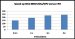 Updated Version of NAG Numeric Routines for GPUs Now Available for Nanotechnology Scientists