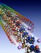 Nanotechnology - What Do We Know About It