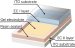Light-Control Glass using Nanotechnology