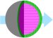 Scientists Gain New "Core" Understanding of Nanoparticles