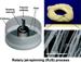 New Technology to Fabricate Nanofibers