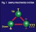 Researchers Simulate Frustration in Quantum System