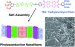 Synthesizing Organic P/N Heterojunctions with Molecular-Level Precision