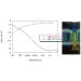 Imec Reports Breakthrough for Next-Generation Vertical Flash Memories