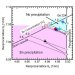 Collaboration to Study Promising Application of GeSn for Future pMOS Devices