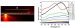 Imec Demonstrates Integrated Electrical Sources of Surface Plasmons