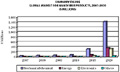 Nanofibers: Technologies and Developing Markets