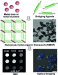 Nanoscale Metal-Organic Frameworks: Magnetic Resonance Imaging Contrast Agents and Beyond