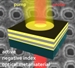 New Metamaterials for Optical Applications