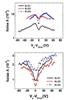 New Graphene Noise Model Can Solve Problem of Electronic Device Developers