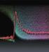 Using Microscope, Yale Team Studies Mechanics of Paints