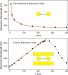 Measuring Nanoscale Structures Using Tiny Rulers