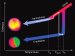 Applying BEANs to PCM and Optical Data Storage Technologies