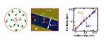 Nanoscience Researchers Find Way to Control Single Quantum Spin