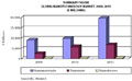 Global Nanotechnology Market Expected to be Worth $27b in 2015