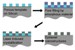 New Method to Create Nanostructured Film of Conducting Material