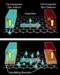 Tunnel Barrier Improves Electron Spin Lifetimes in Graphene