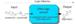 New Bionanotechnological Device for Use in Genetic Diagnostics
