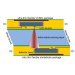 Innovative Flexible Shear Sensor for Medical Applications