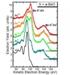 Scientists Observe Ultra-Fast Melting Around Firing Line of Heavy Ions