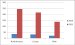 Thin-Film Battery Market Expects to Reach $600 Million by 2015
