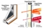 Wasco Skylight Products Launches Nano-Based New Glazings