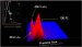 NanoSight Releases Latest NS200 Nanoparticle Characterization System