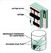 Research Team Wins More Than $2 Million to Test Biomimetic Patch in Shoulder Surgery